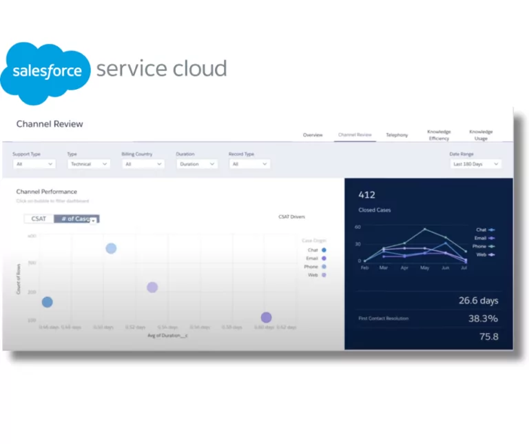 service cloud